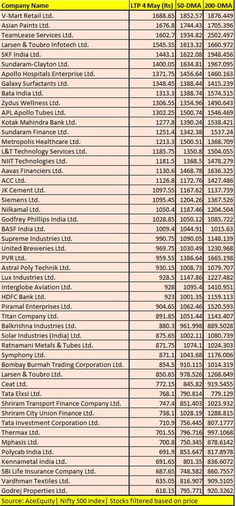 nifty 500 stocks list excel download pdf